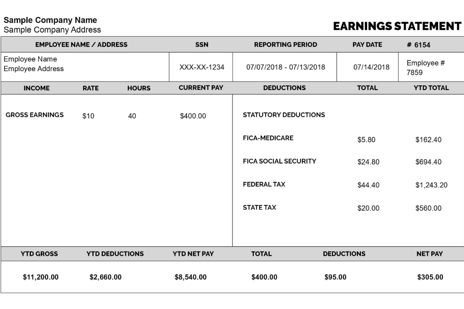 A sample earnings statement showing gross earnings of $400 on the left and four statutory deductions on the right, with year-to-date totals beside each